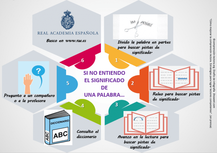 ¿Es útil el diccionario para desarrollar el vocabulario de los